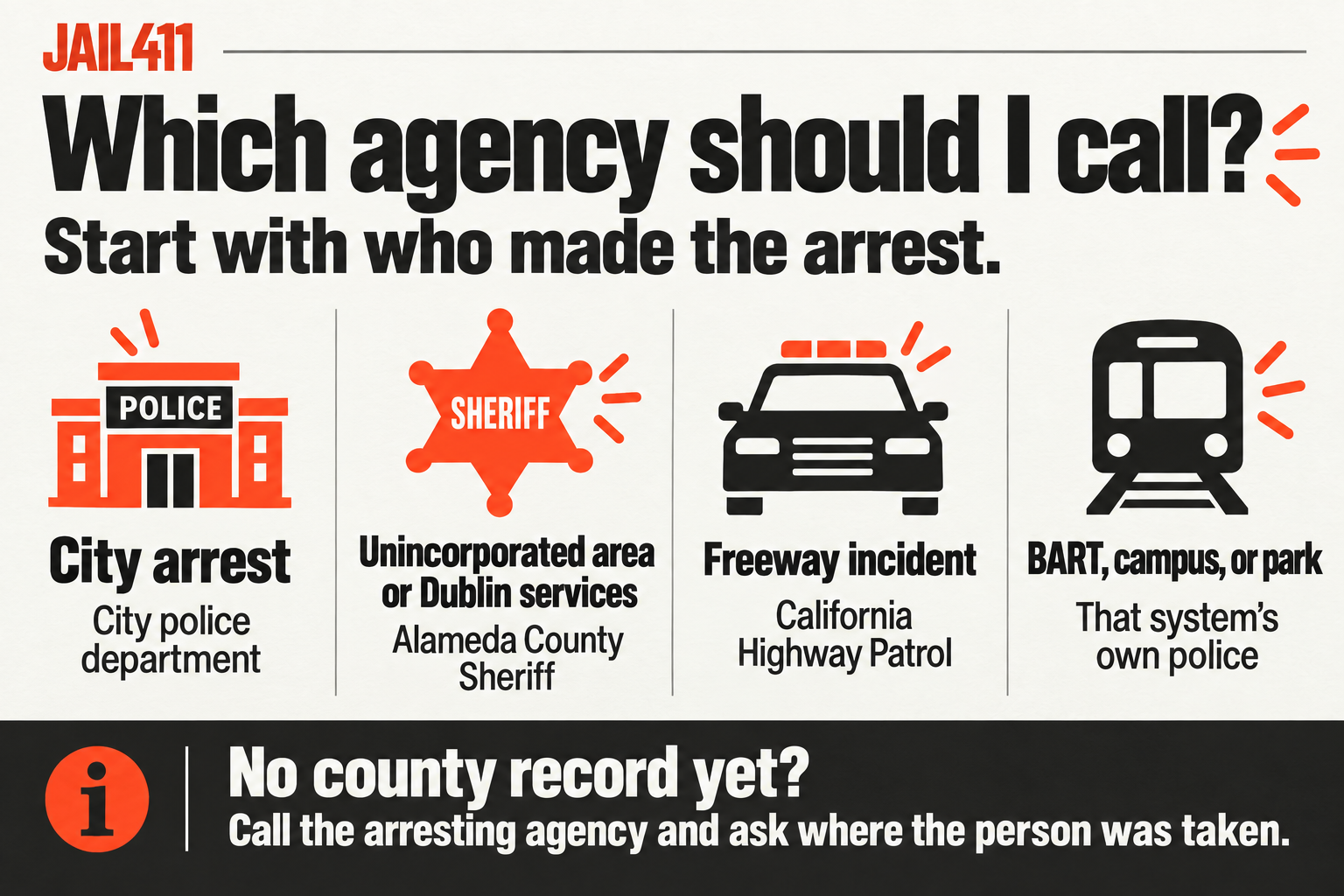 Alameda County agency guide: call the city police department for a city arrest, the Alameda County Sheriff for unincorporated areas or Dublin police services, California Highway Patrol for freeway incidents, and the responsible system's police for BART, campuses, or parks. If no county record appears, call the arresting agency and ask where the person was taken.